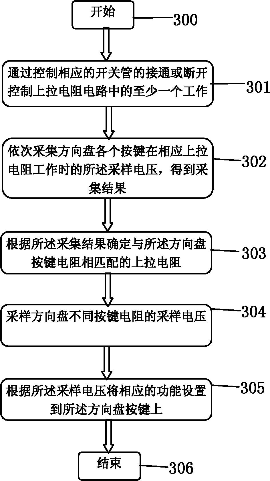 Steering wheel key function learning method and system as well as corresponding vehicular information system