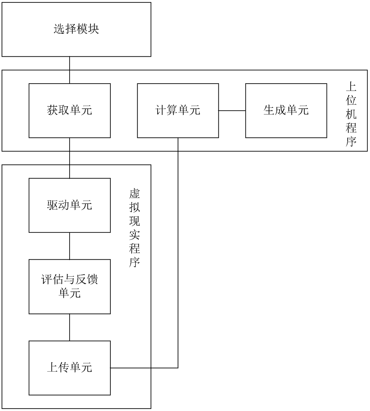 Intelligent evaluation method and system based on virtual reality rehabilitation training