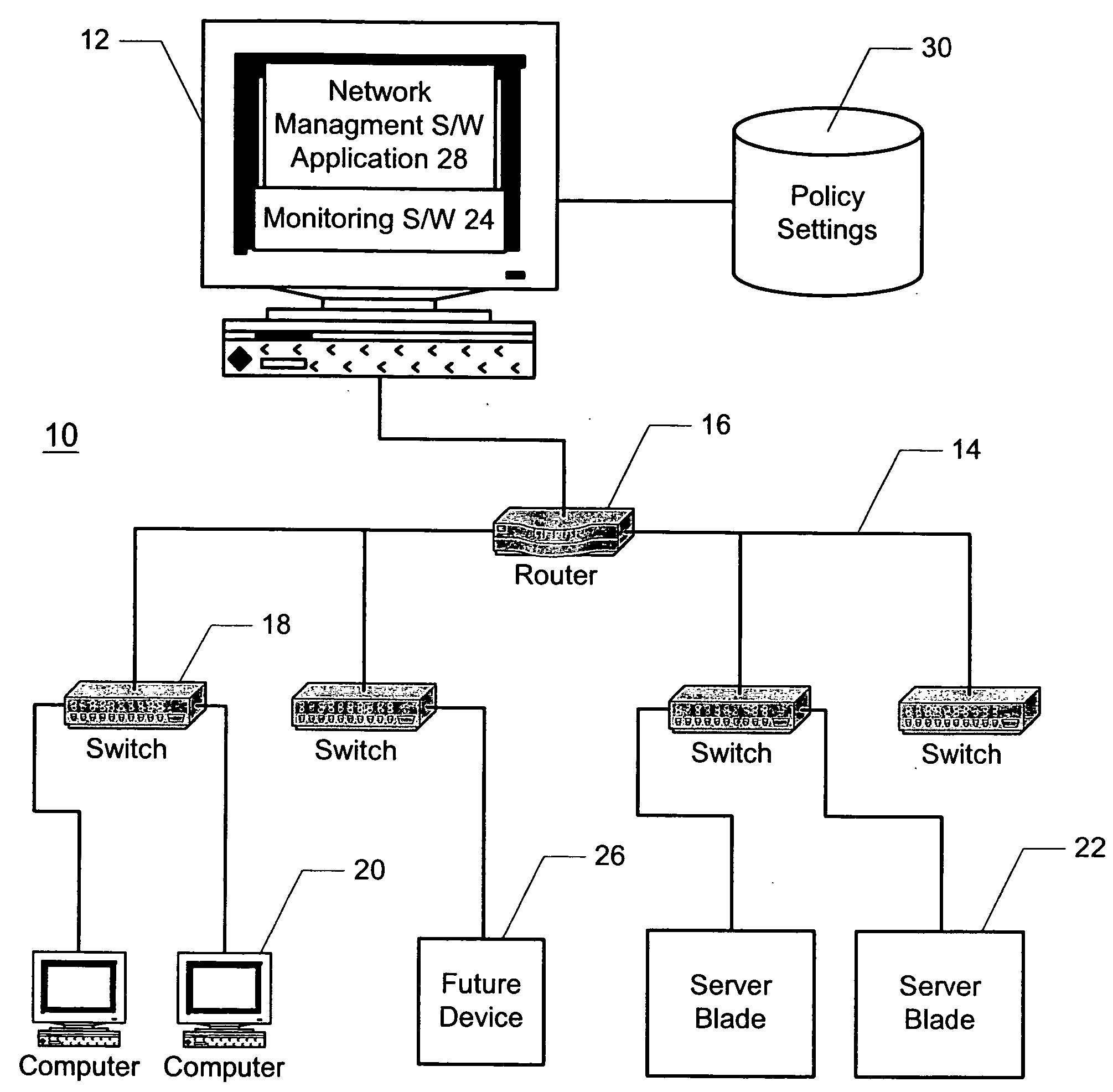 Automatic configuration of the network devices via connection to specific switch ports