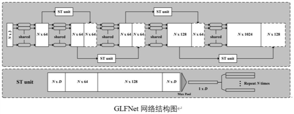 Point cloud registration method and system based on feature extraction module and dual quaternion