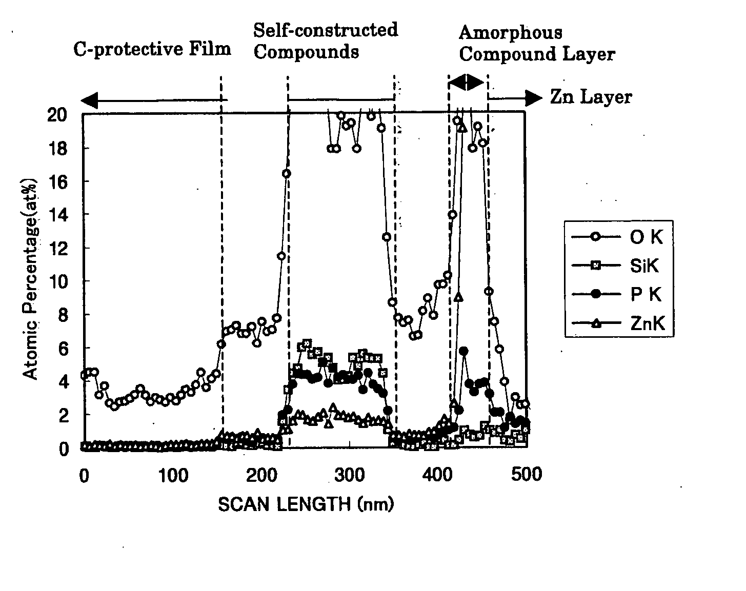 Surface-treated steel sheet excellent in resistance to white rust and method for production thereof