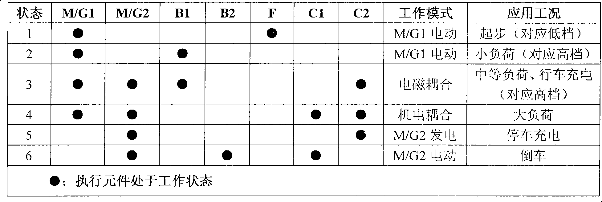 Hybrid power system and hybrid vehicle