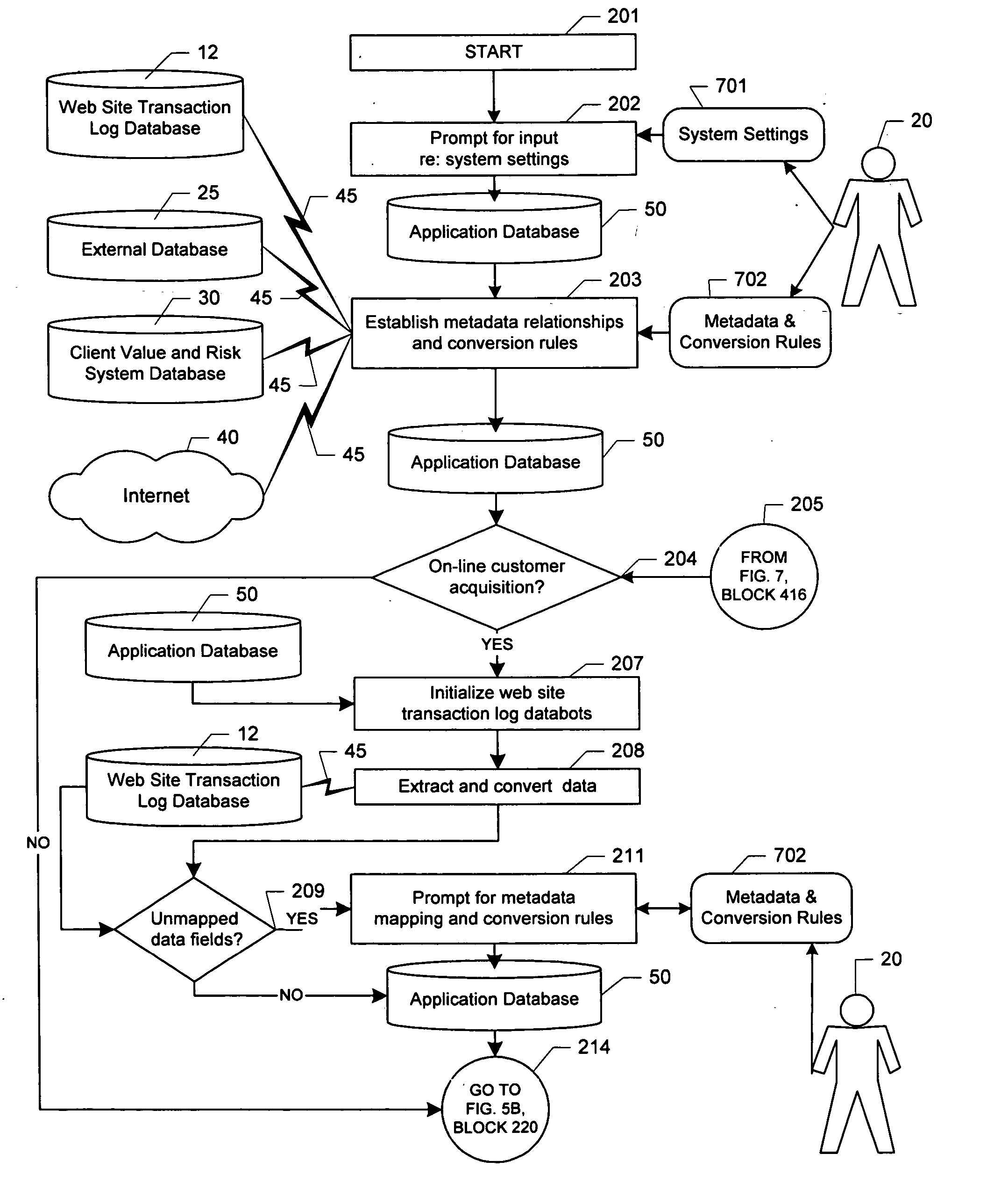 Risk transfer supply chain system