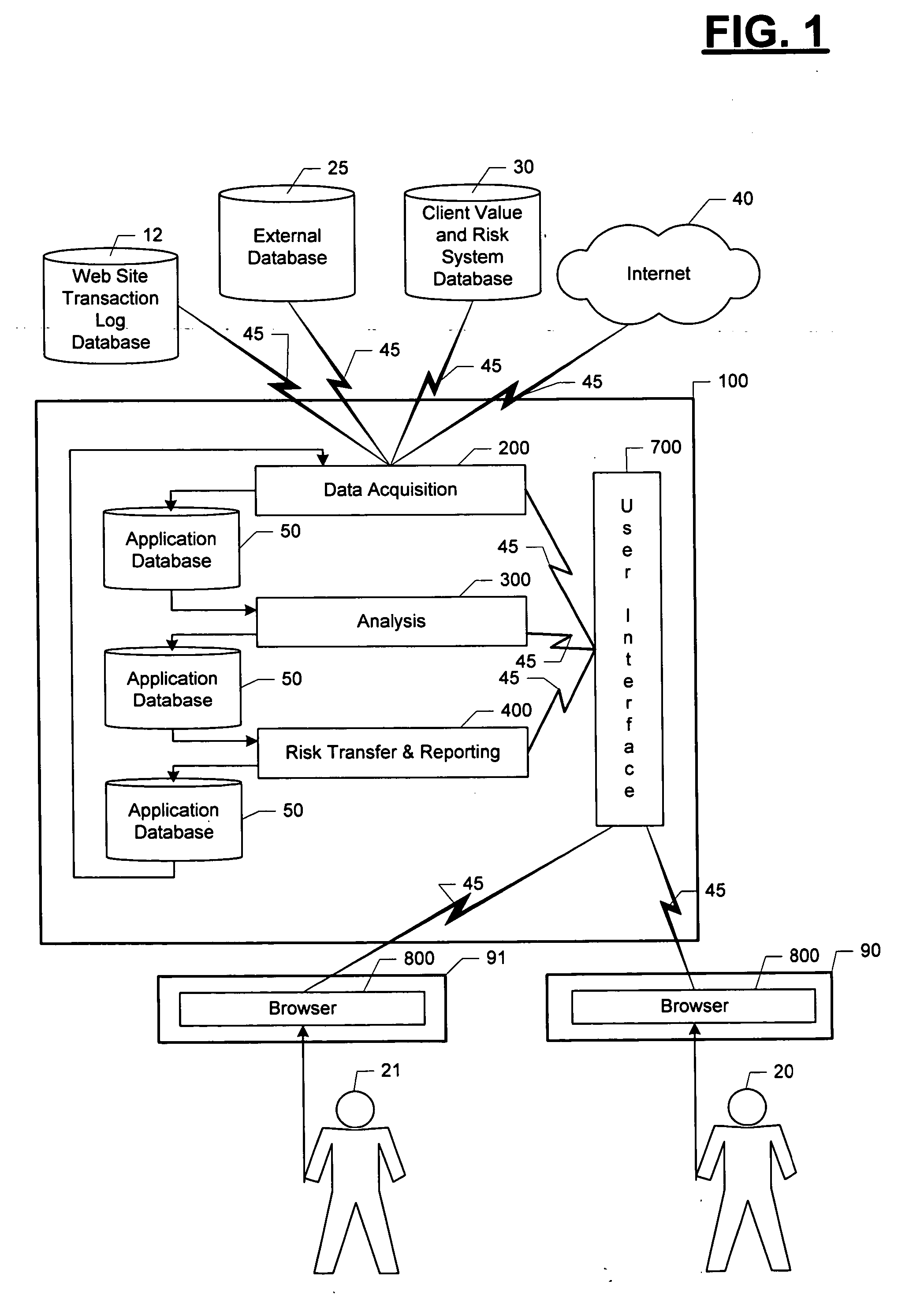 Risk transfer supply chain system