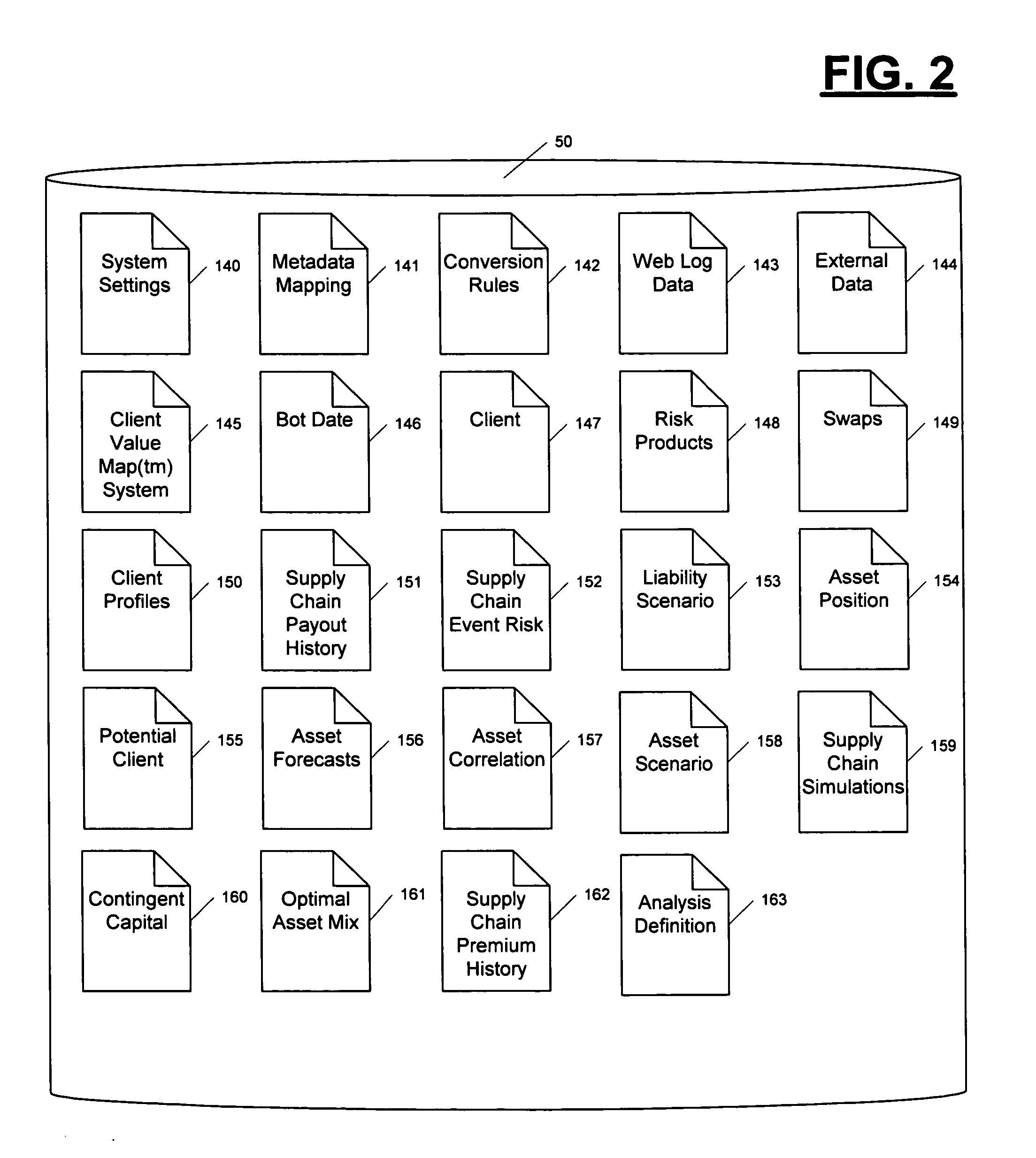 Risk transfer supply chain system