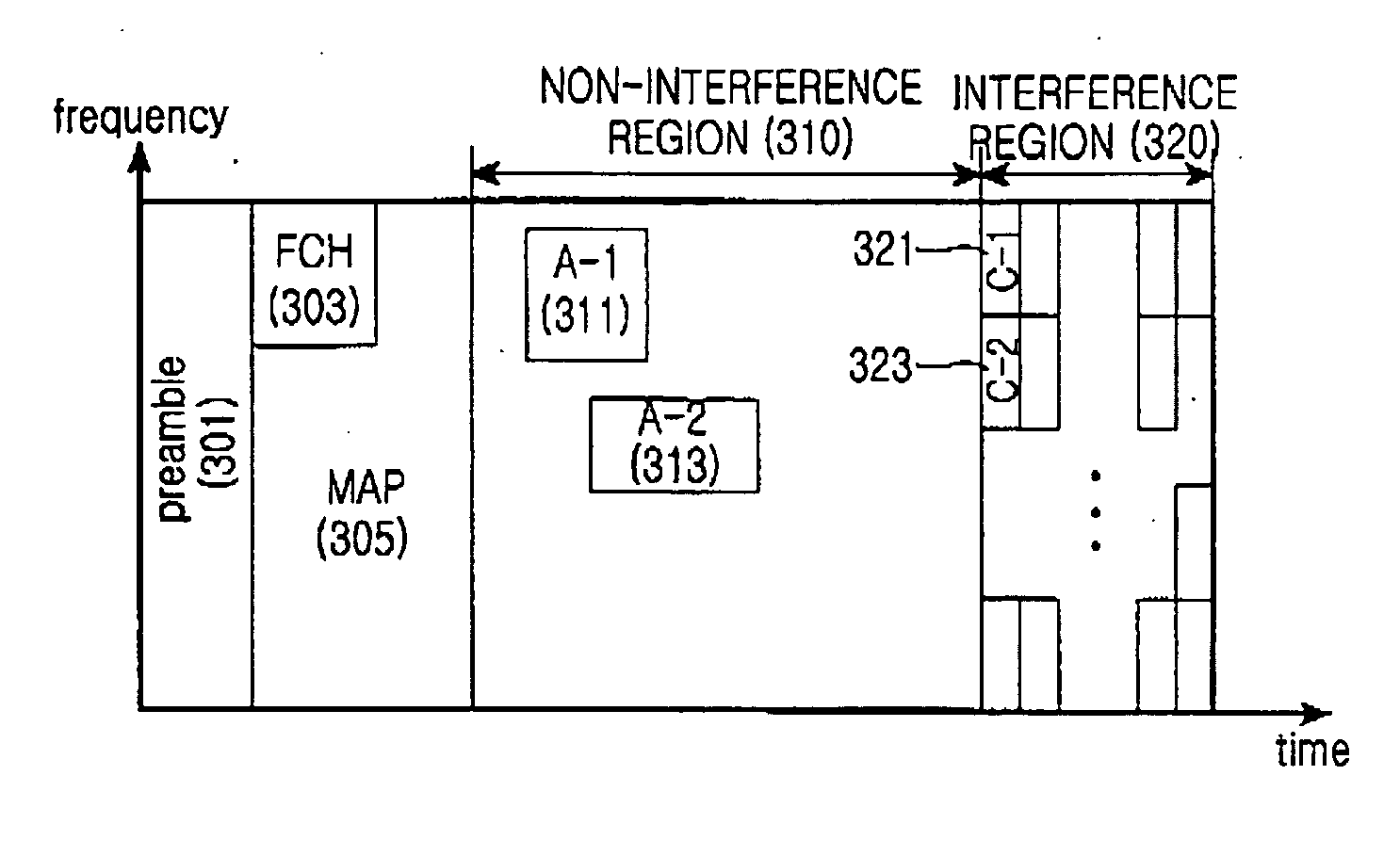 Method and system for transmitting/receiving data in a communication system