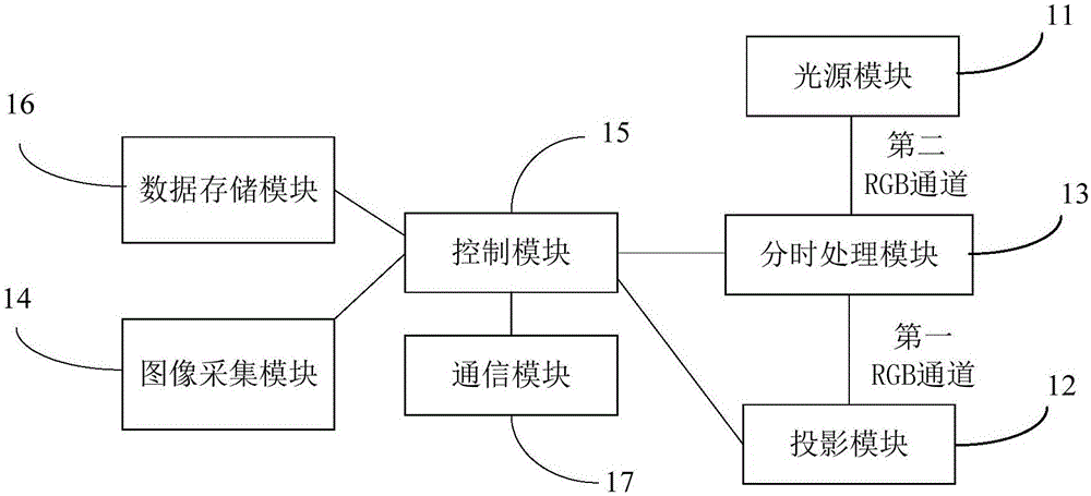 Table lamp and time sharing processing method and time sharing processing device for interactive display of table lamp