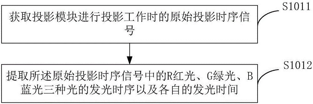 Table lamp and time sharing processing method and time sharing processing device for interactive display of table lamp