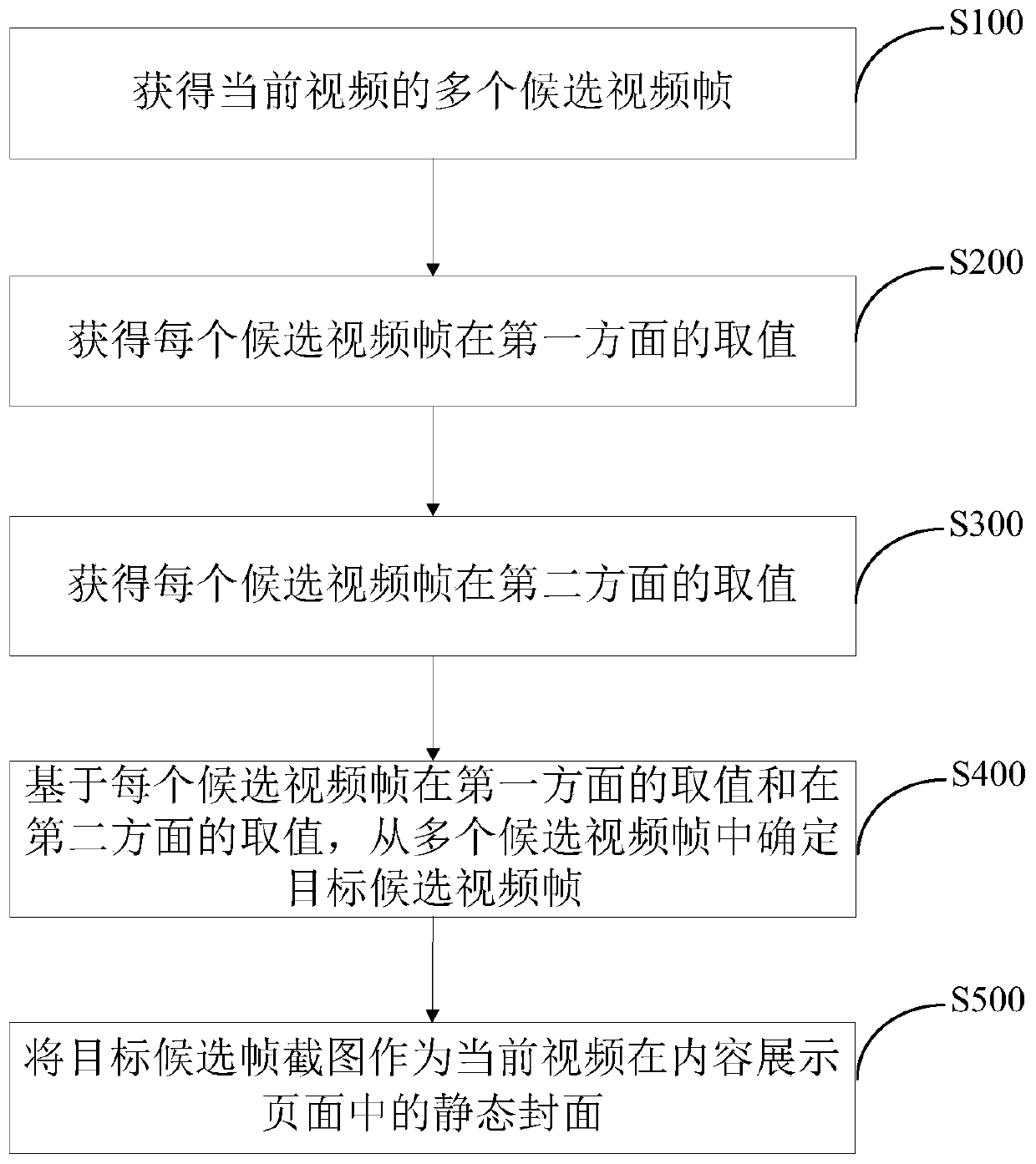 Cover selection method and related equipment