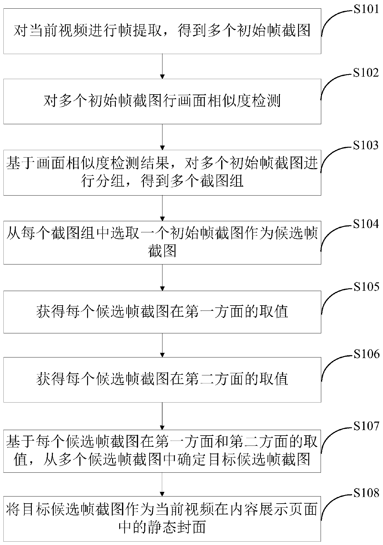 Cover selection method and related equipment