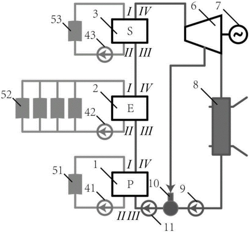 Flow control method for heating heated fluid in stages by adopting heat exchange system