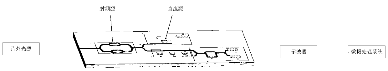 Silicon-based integrated microwave frequency measuring instrument