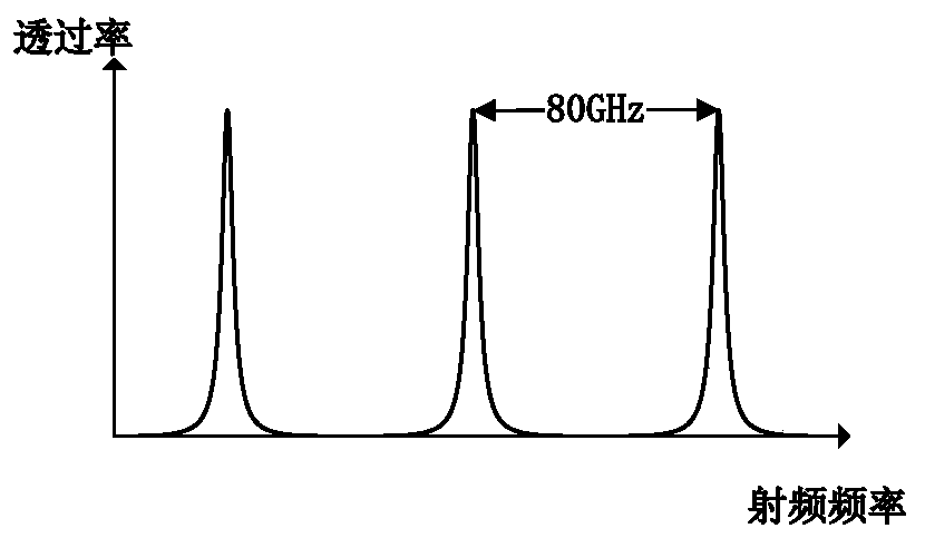 Silicon-based integrated microwave frequency measuring instrument