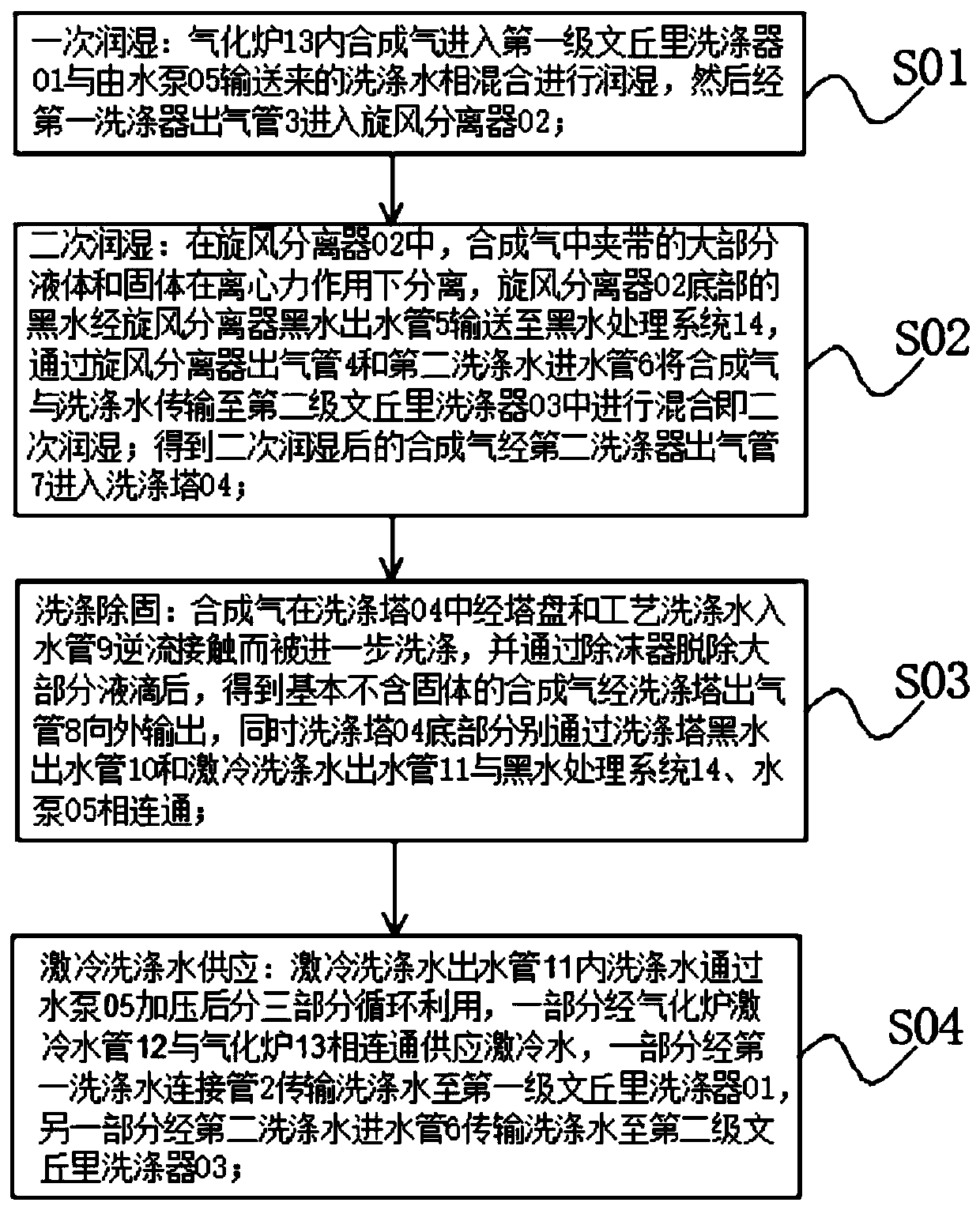 Synthesis gas washing system adapting to severe working conditions and working method thereof