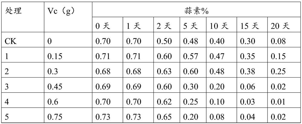 A kind of garlic deep processing method and its application in garlic food processing