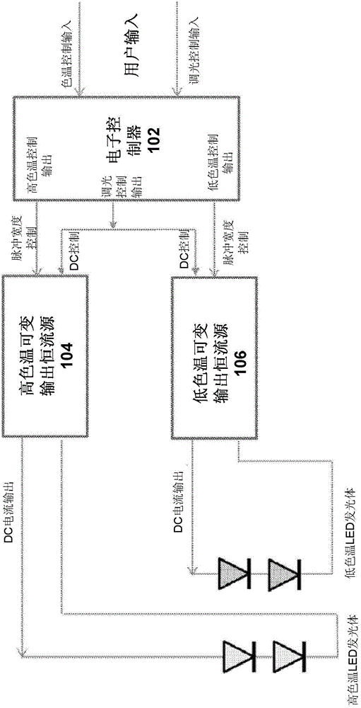 Light-emitting control device, light-emitting system using light-emitting control device, and control method of light-emitting system