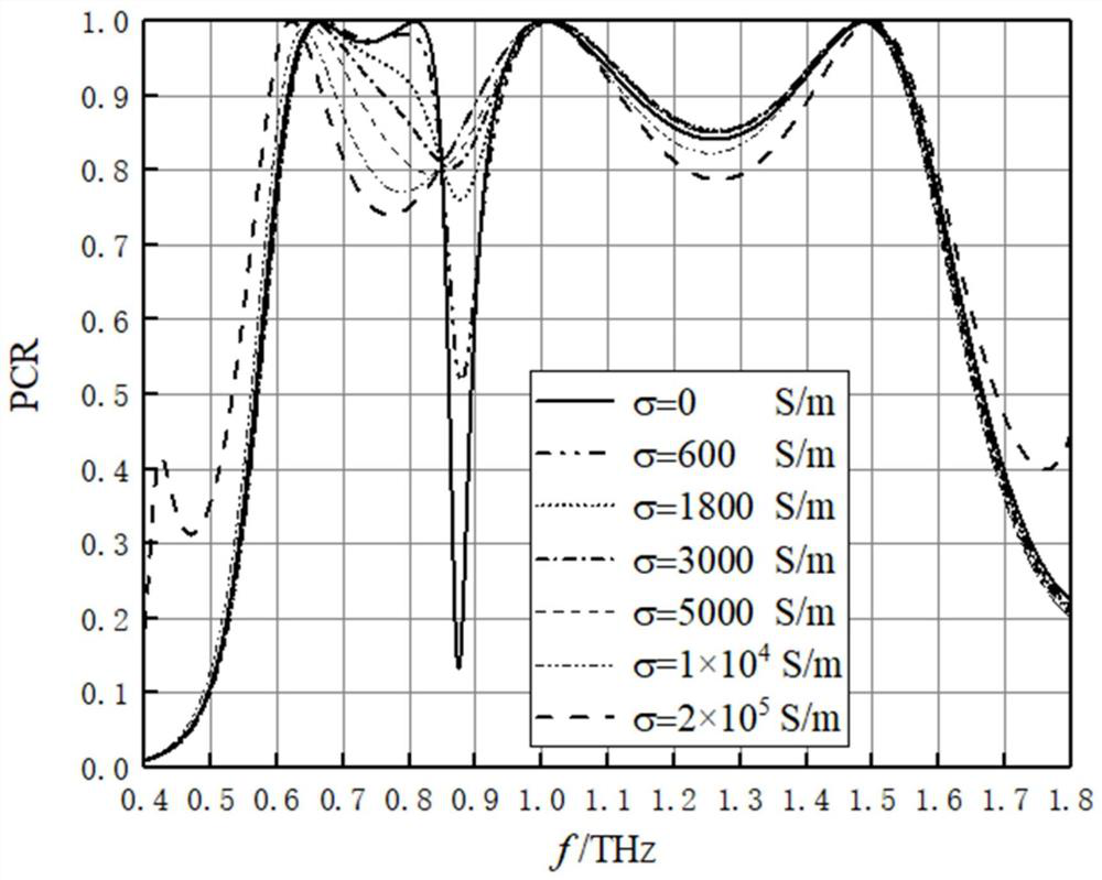 Adjustable reflective linear polarization controller and method