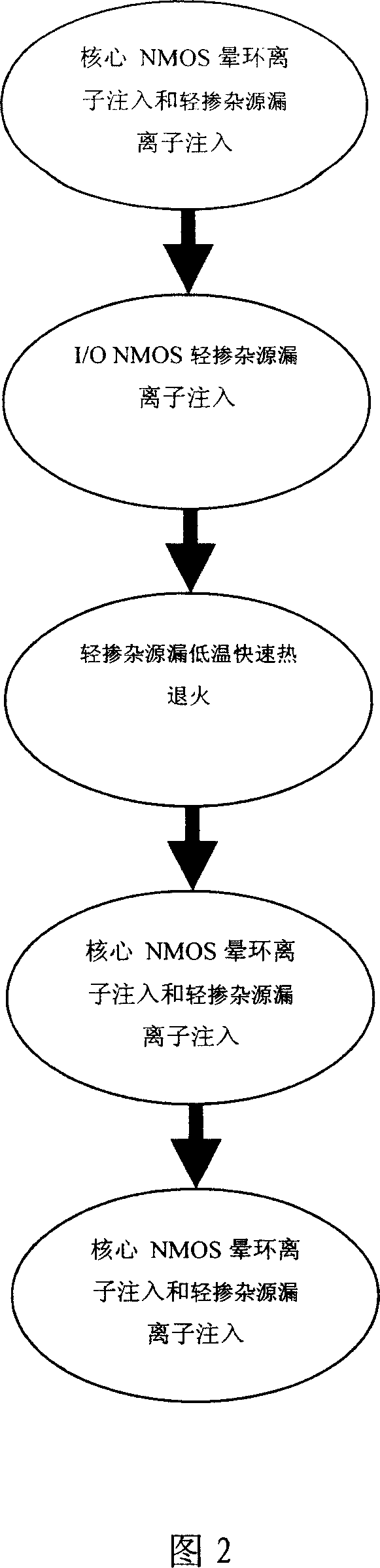 Method for improving voltage distribution of component threshold value