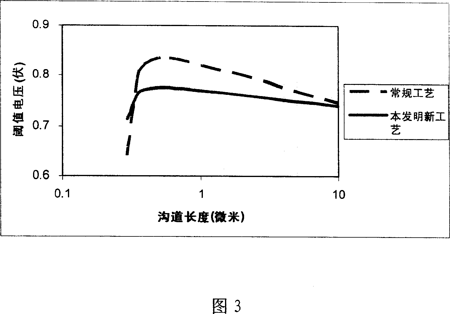 Method for improving voltage distribution of component threshold value