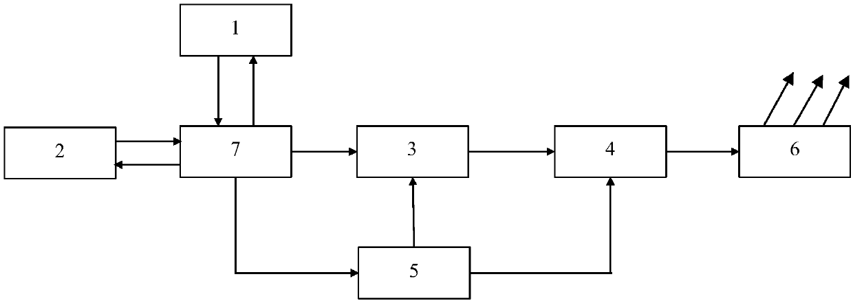 A light-emitting system of LED long afterglow device and its control method