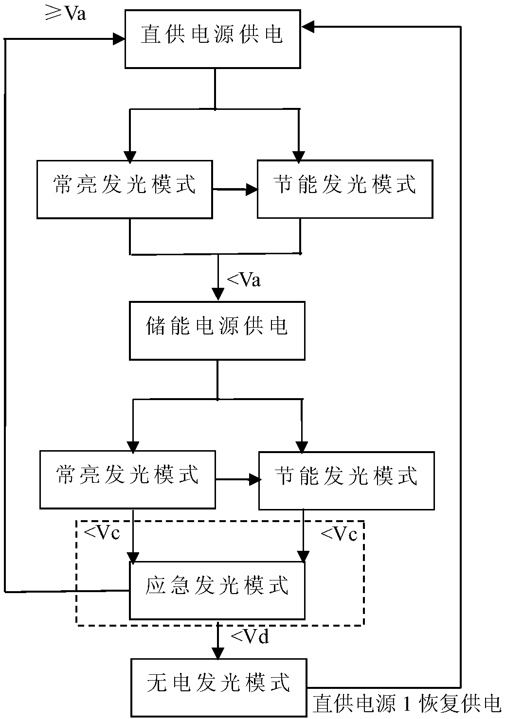 A light-emitting system of LED long afterglow device and its control method