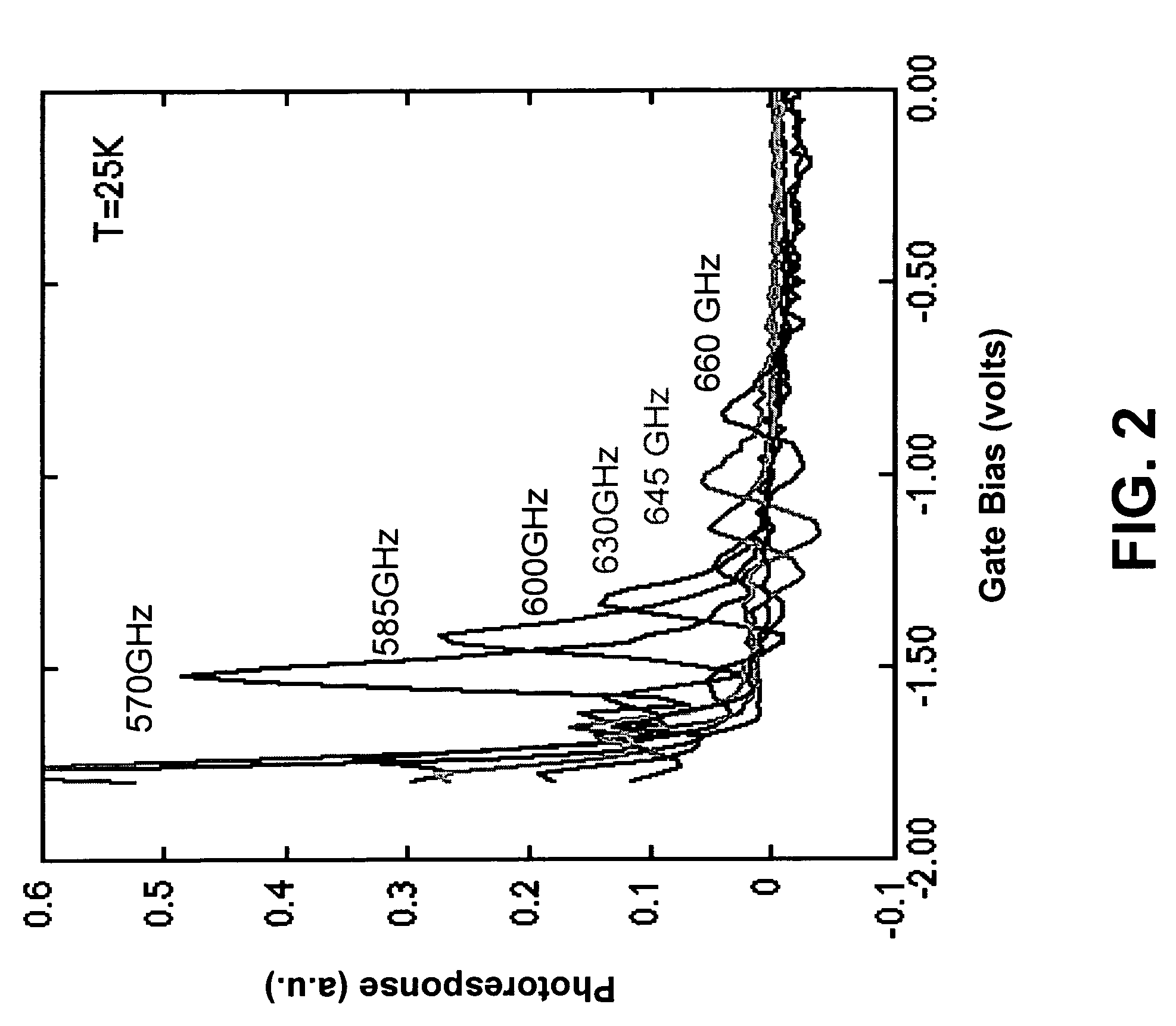 Terahertz radiation mixer