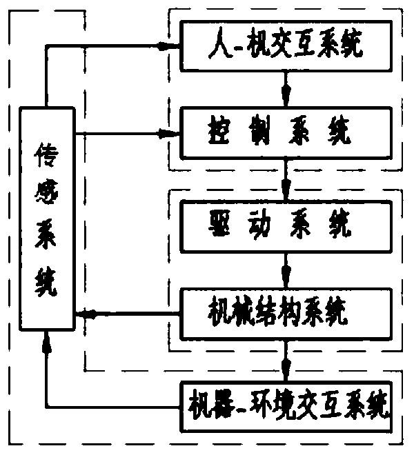 Biped gait simulation and plantar pressure simulation system and application method