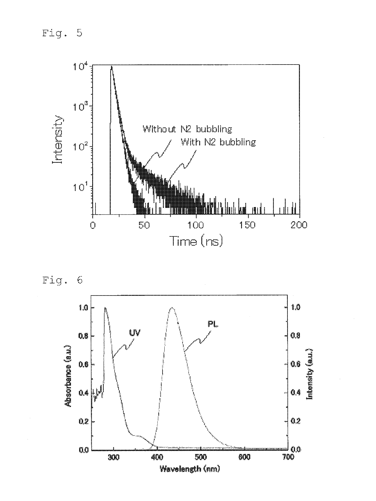 Compound, light emitting material, and organic light emitting device