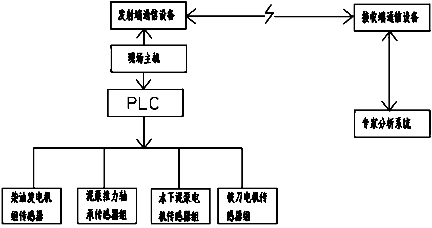 Ship mechanical fault remote detecting device and method