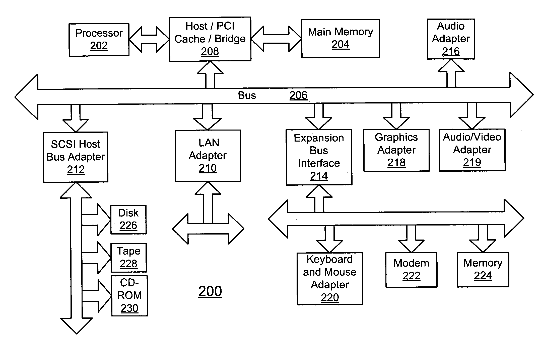 System and method for amplitude optimization in high-speed serial transmissions