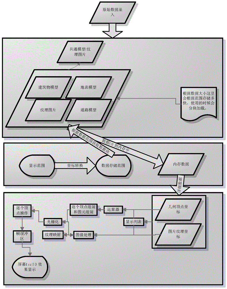 A method for displaying real scene space by navigation map