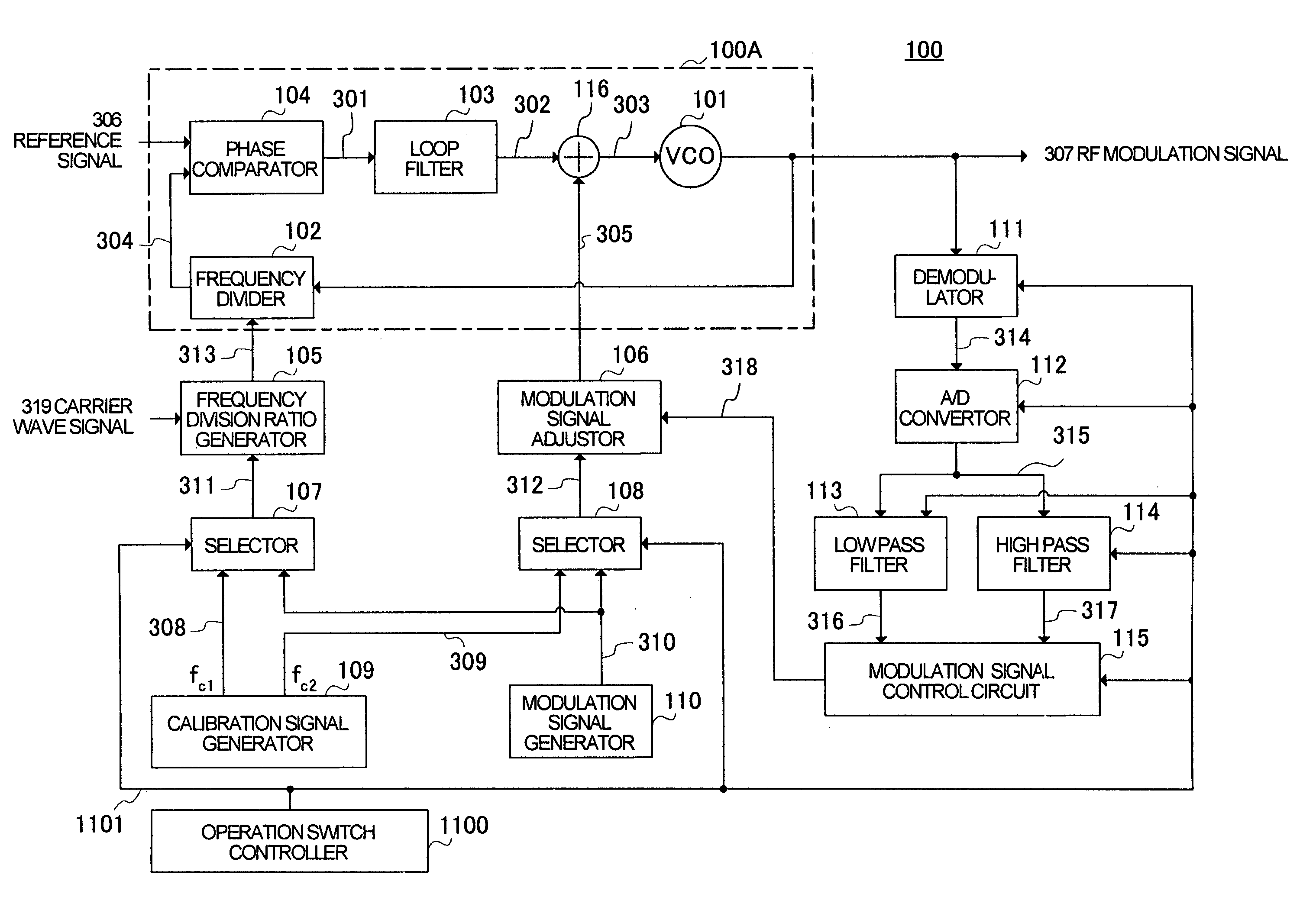 PLL modulation circuit and polar modulation apparatus