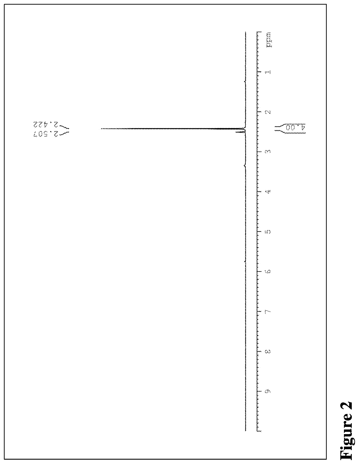 Salts of cycloserine compounds and applications thereof