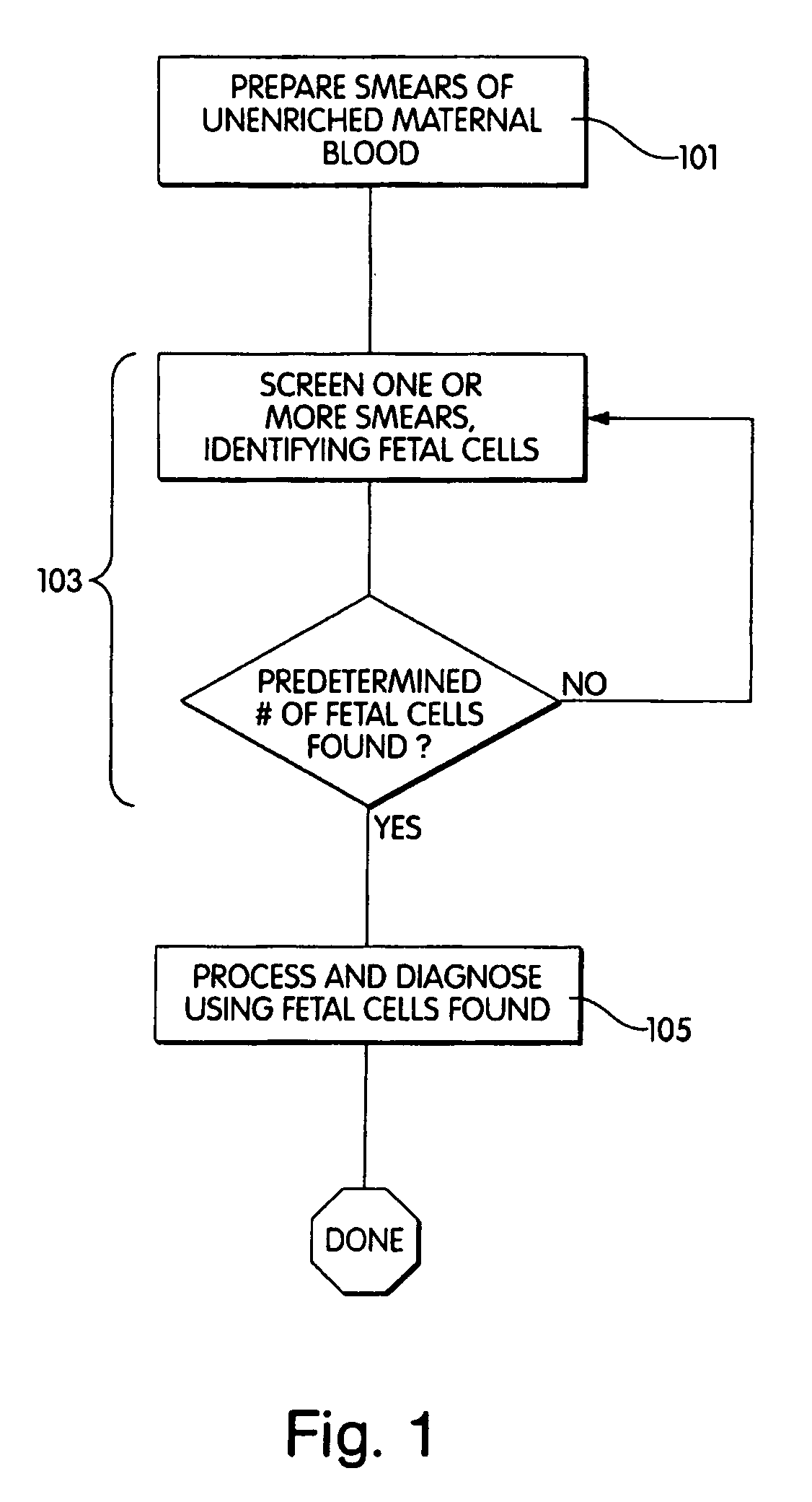 Method for detecting and quantitating multiple subcellular components