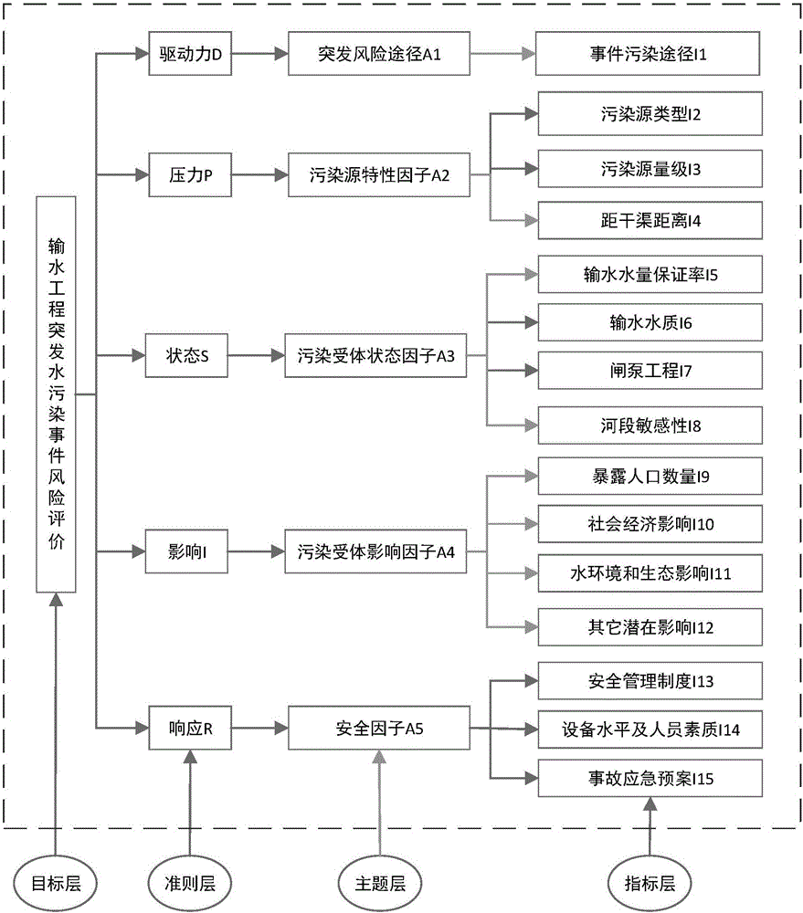 Sudden water pollution event risk evaluation method for water conveyance project