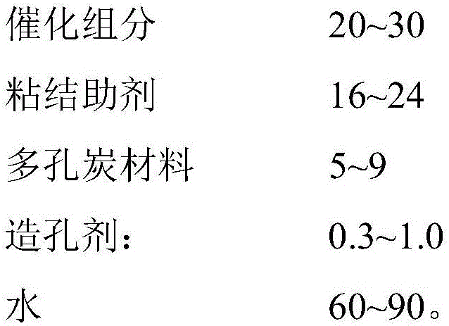 Porous composite material for purifying formaldehyde and TVOCs and preparation method of porous composite material