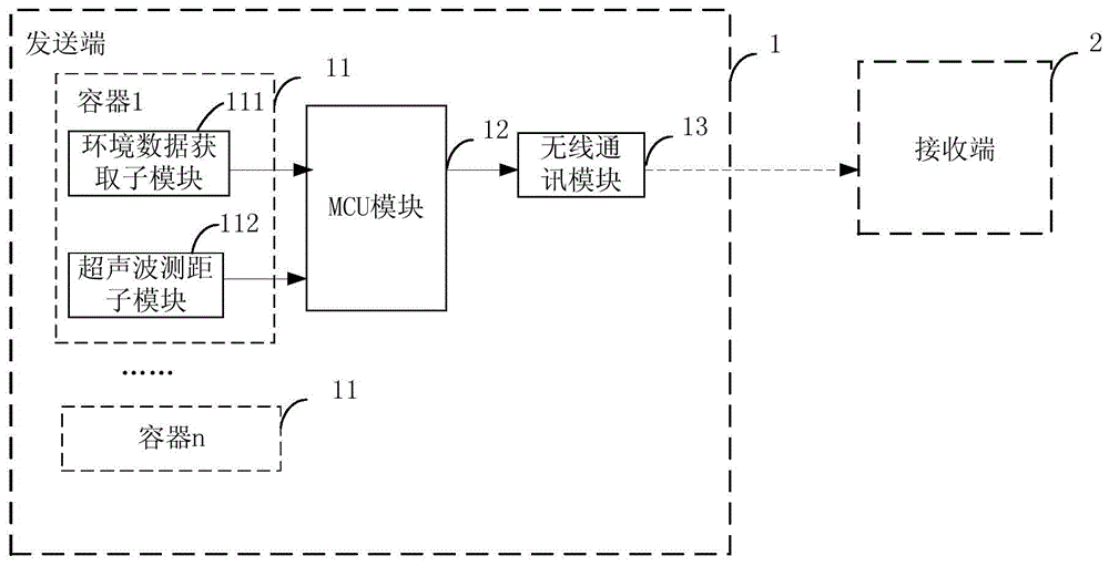 Remote container monitoring system and method