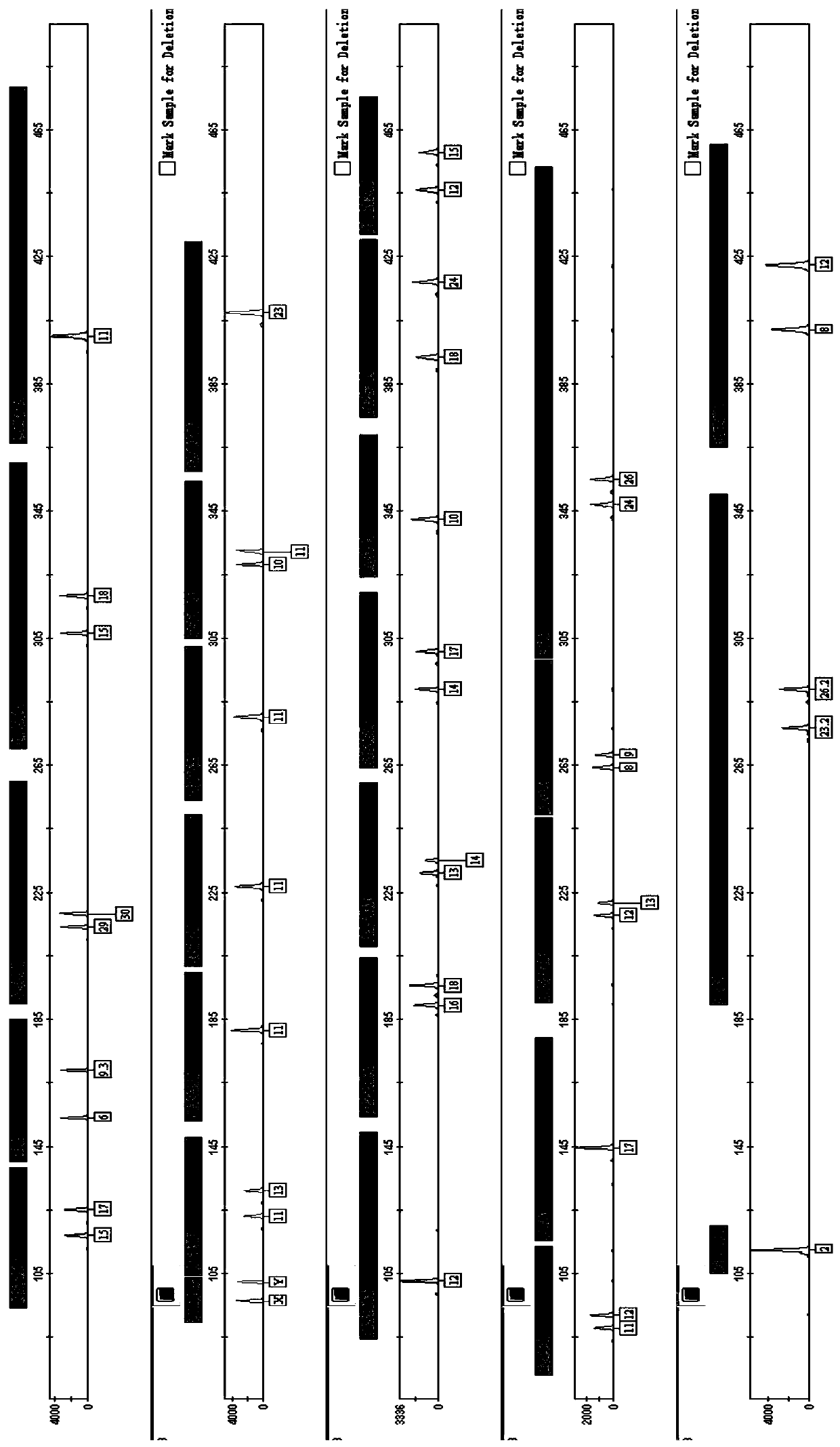 Fluorescent label amplification kit for simultaneously amplifying human 27 STR loci and application of fluorescent label amplification kit