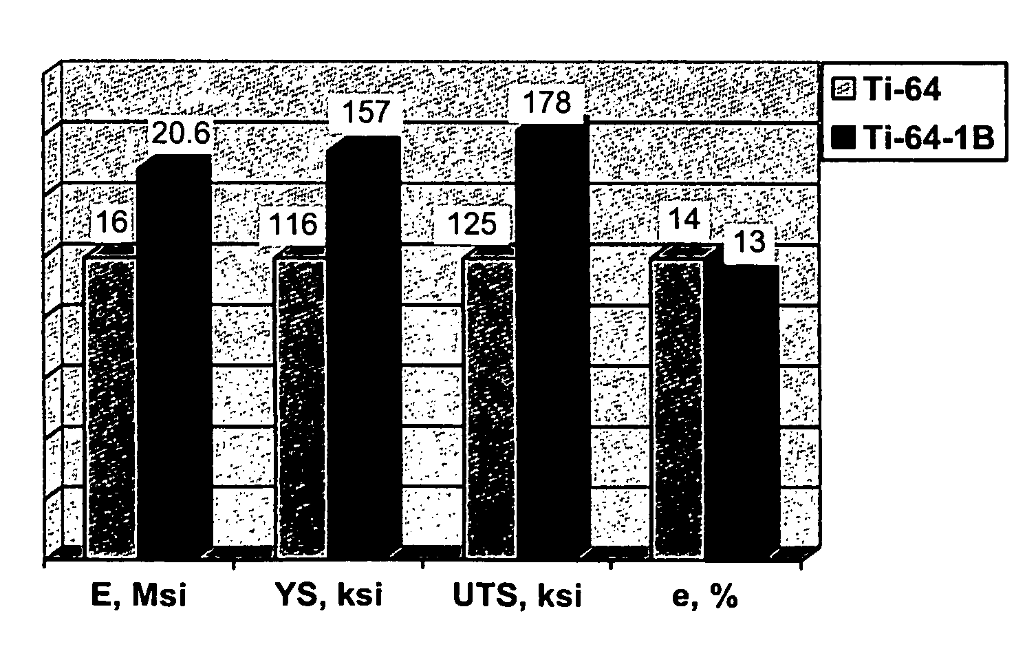 Method of producing high strength, high stiffness and high ductility titanium alloys