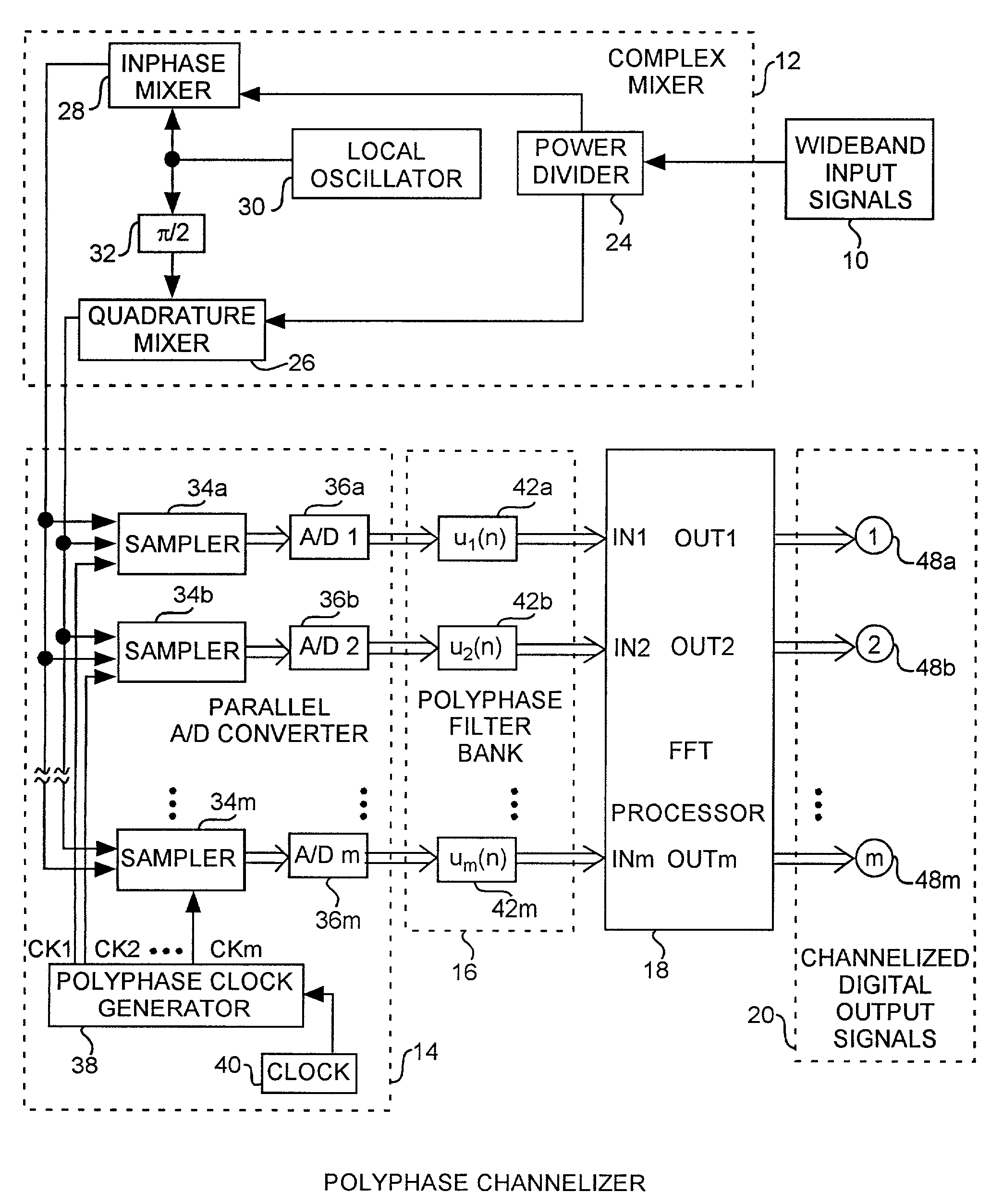 Polyphase channelization system