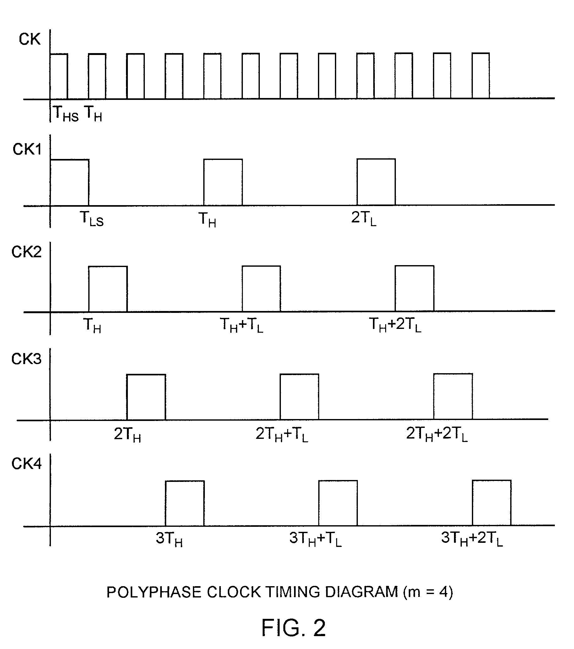 Polyphase channelization system