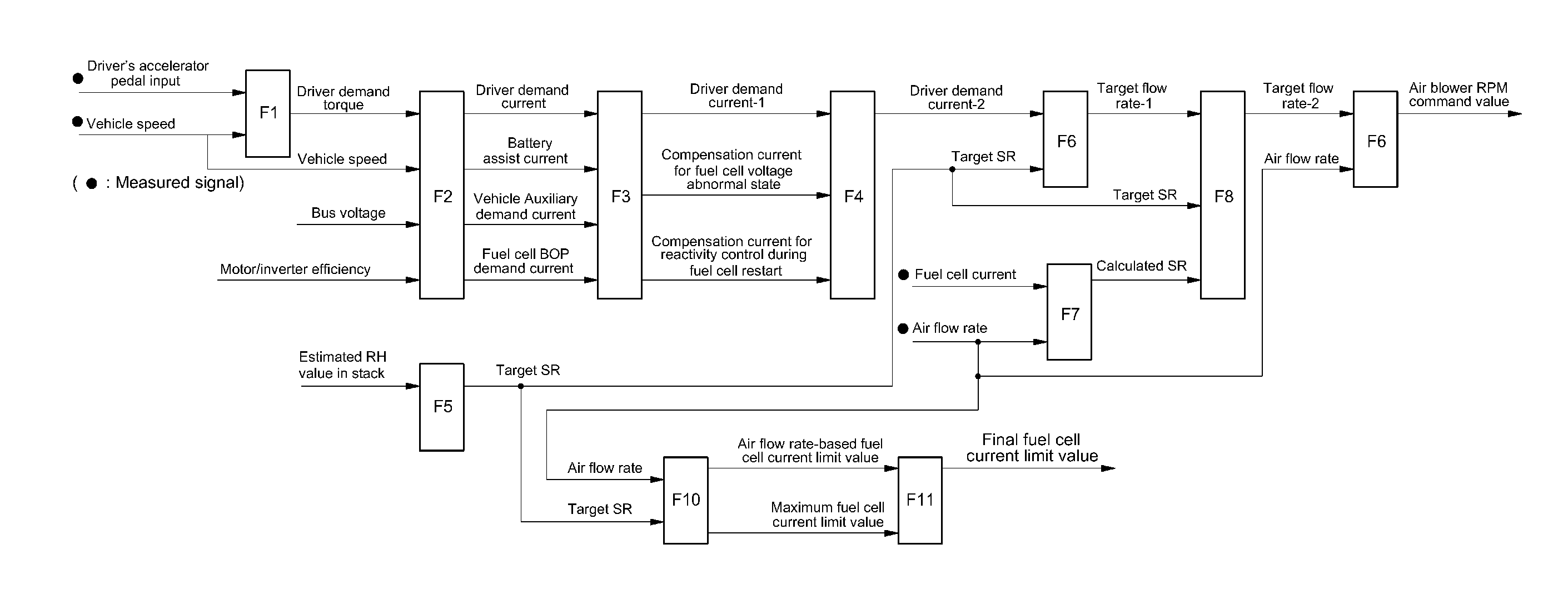 System and method for controlling fuel cell system