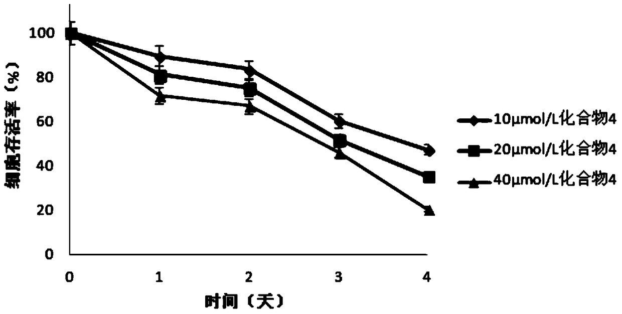 Fluorine-containing compound and its synthesis method