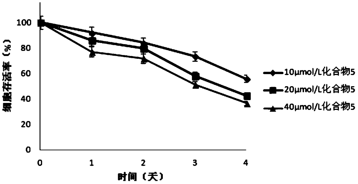 Fluorine-containing compound and its synthesis method