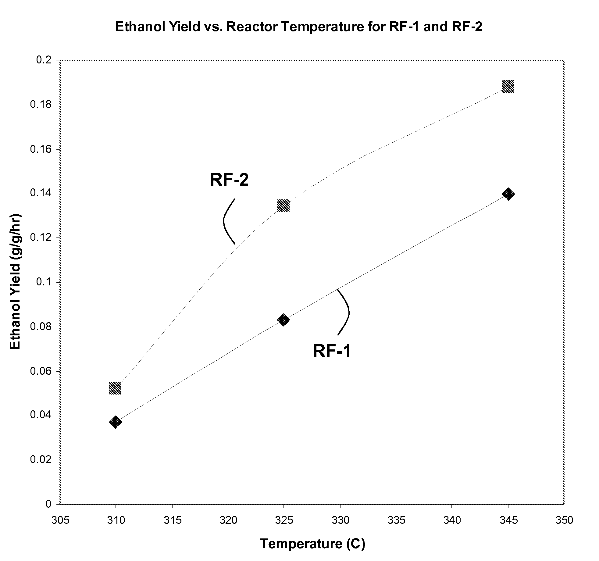 Cobalt-molybdenum sulfide catalyst materials and methods for ethanol production from syngas