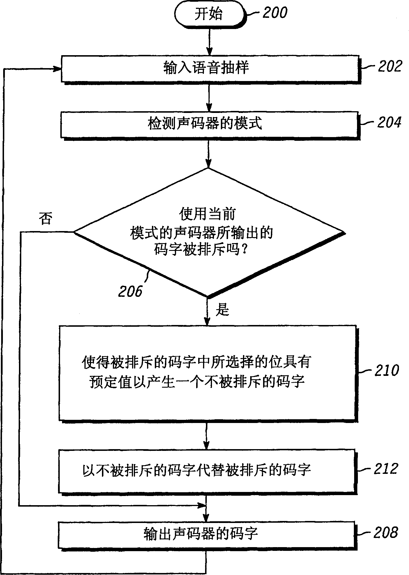 Method and system for encoding to mitigate decoding errors in a receiver