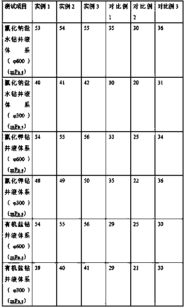 Preparation method of coating agent