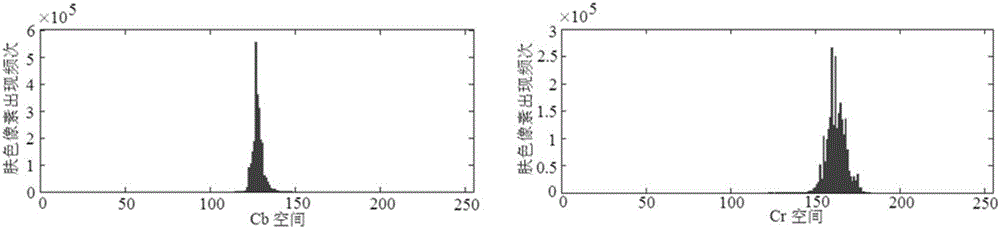 Static gesture recognizing method and system for AR auxiliary maintenance