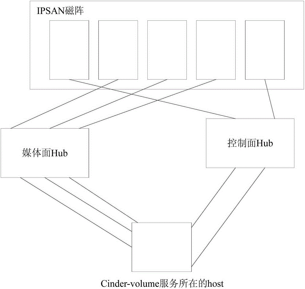 Method for creating mirror image file in logical volume and starting virtual machine, and server