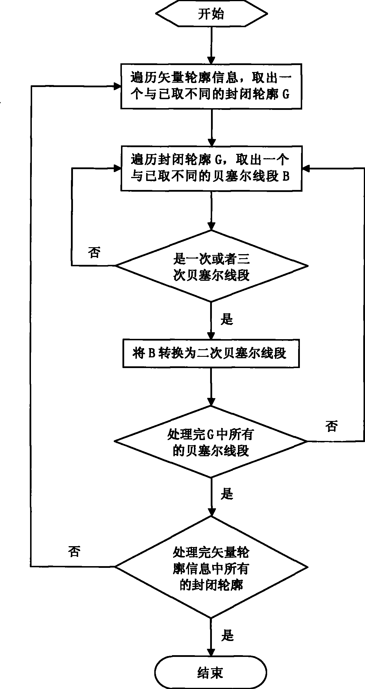 Method for transforming subtitling object into Bessel curve